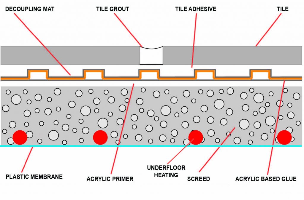 tile floor diagram